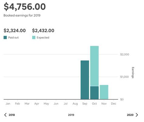 Net Worth: Delving into Coral Sands' Financial Status