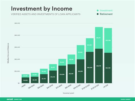 Net Worth: Earnings and Investments