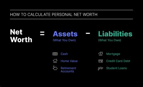 Net Worth: Financial Status Explained