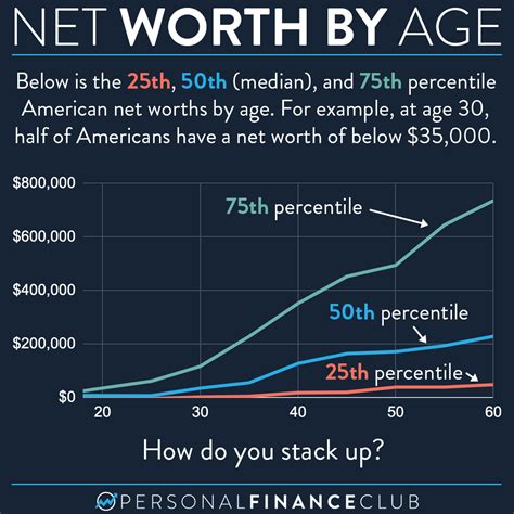 Net Worth: On the Rise