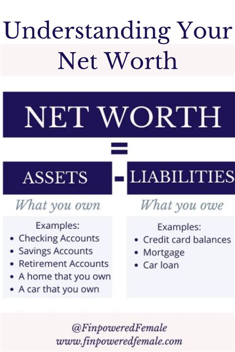 Net Worth: Understanding the Financial Success of Bedeli