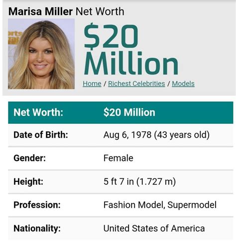 Net Worth: What is Marisa's Wealth?