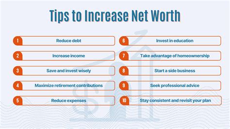 Net Worth Assessment and Future Prospects