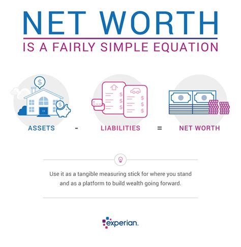 Net Worth Estimate and Financial Success