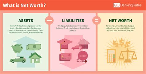 Net Worth and Assets Owned by Ashley Logan