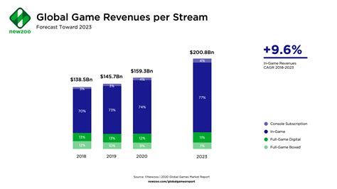 Net Worth and Impact on Industry