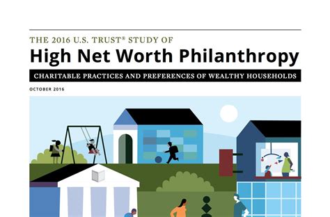 Net Worth and Philanthropy Efforts