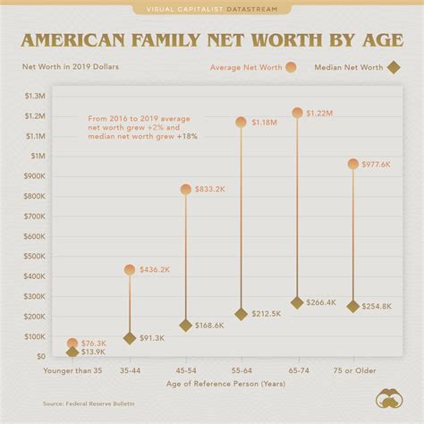 Net Worth and Wealth