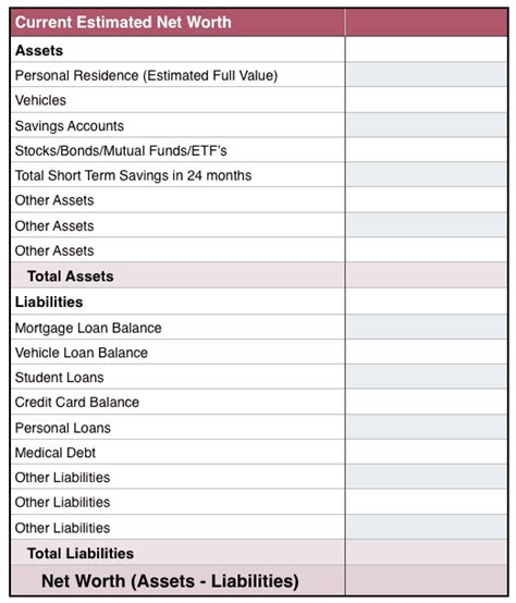 Net worth and future plans