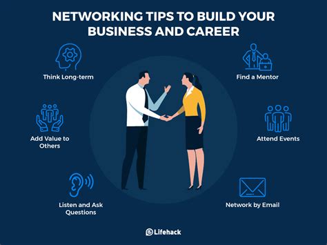 Networking and Establishing Professional Connections