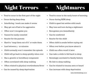 Night Terrors in Popular Media: Portrayals and Interpretations in Literature and Film