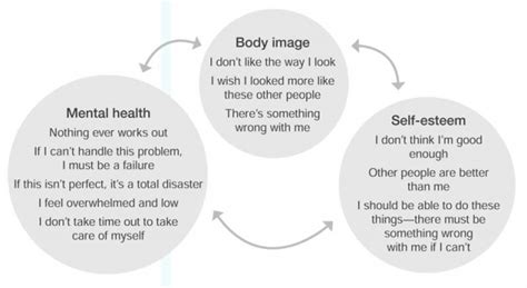 Nightmares of Being Consumed: Examining the Connection to Body Image and Self-Worth