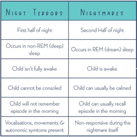 Nightmares vs. Unpleasant Dreams: What Sets Them Apart?