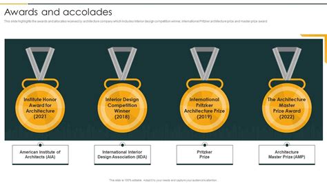 Notable Awards and Accolades