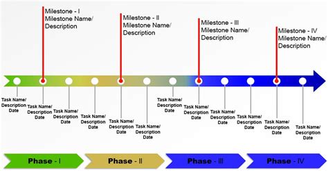 Notable Recent Projects and Milestones