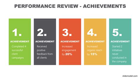 Noteworthy Performances and Accomplishments