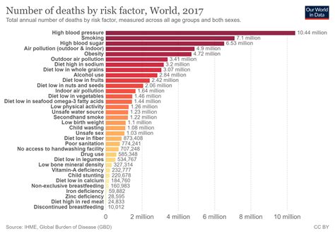 Number of Years Alive