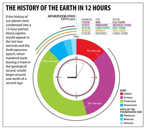 Number of years of existence