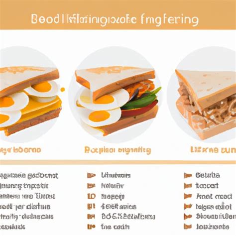 Nutritional Benefits of Egg Sandwiches: A Balanced and Protein-Packed Meal