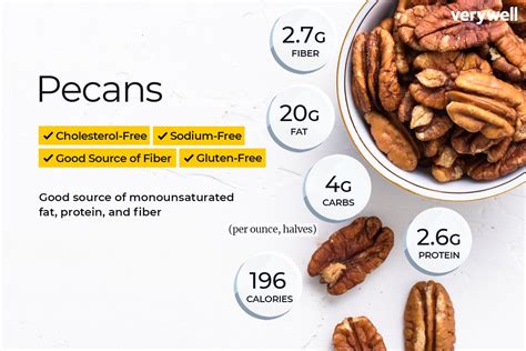 Nutritional Value and Health Benefits of Pecans