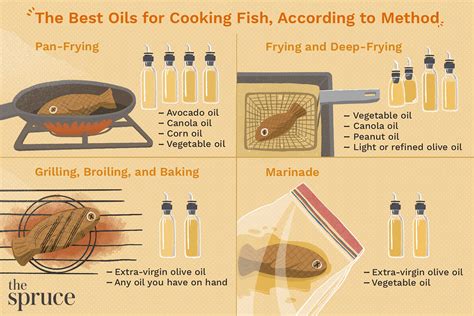 Oily or Oil-Free: Exploring Different Frying Techniques for Fish