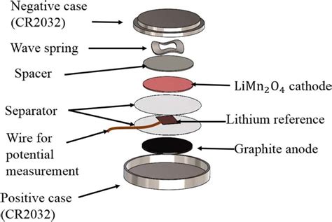 Opening Doors: Exploring the Life-Altering Potential of the Coin Cylinder