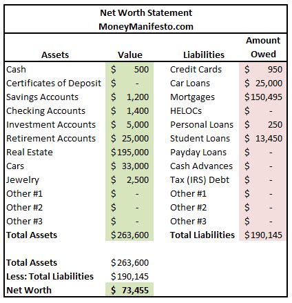 Overall Net Worth and Earnings Estimation