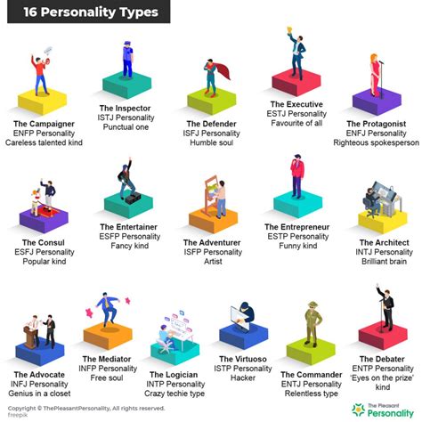 Overview of the Personality