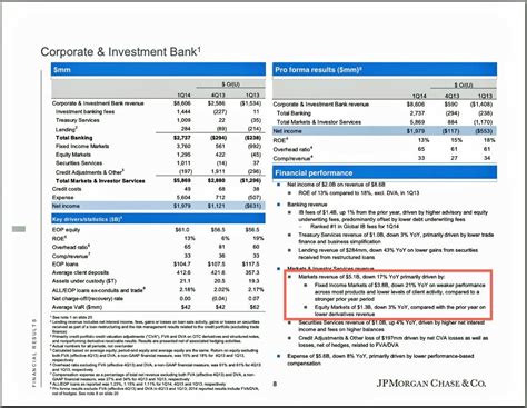 Page Morgan's Earnings and Investments