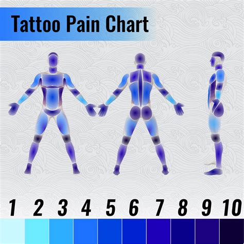 Pain Level and Healing Process of Hand Tattoos