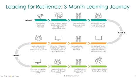 Path of Learning and Professional Journey for Jessica Lyn