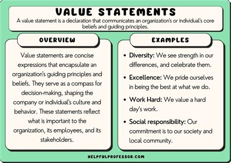 Personal Background: Identity Overview Value Appraisal Financial Status