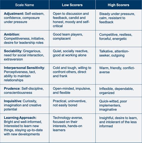 Personal Background Insights Physical Characteristics Summary Financial Evaluation