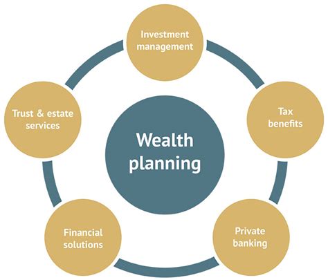 Personal Background Overview Measurements Wealth