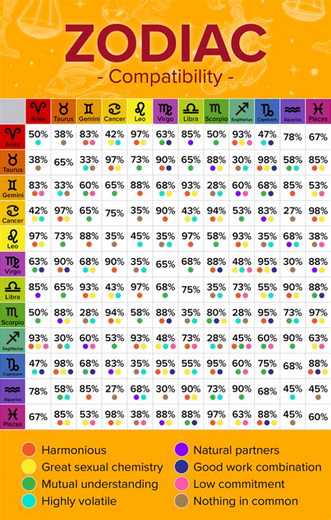 Personal Details: Birth Date and Astrological Sign