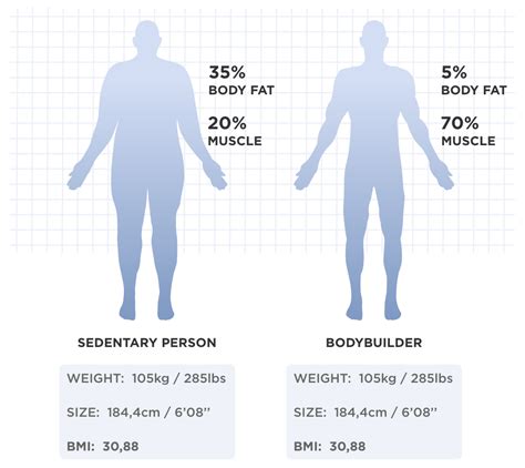 Personal Details: Years, Stature, Body Composition