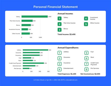 Personal Details: Years Lived, Stature, Financial Status