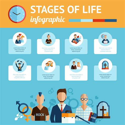 Personal Details and Current Life Stage