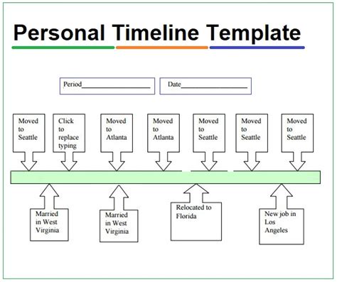 Personal Details and Life Chronology