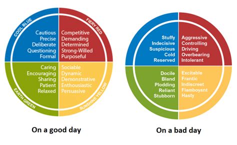 Personal Insights and Family Background