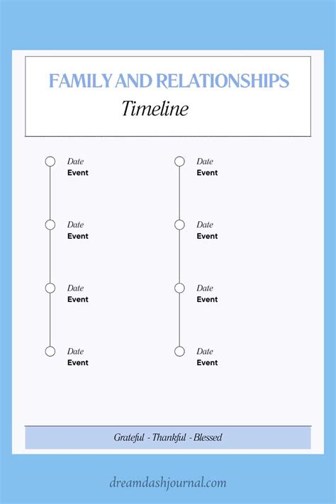 Personal Life and Relationships Timeline