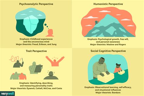 Personal Perspectives: Exploring the Significance of Dreams through Individual Experiences