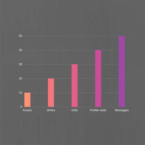 Personal Profile Stats