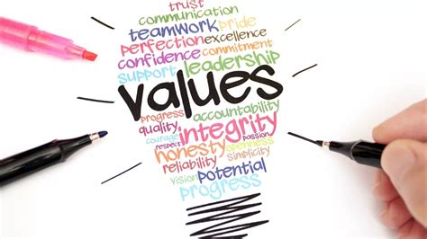 Personal Values and Beliefs