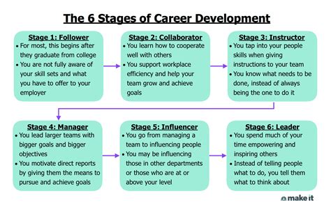 Personal milestones and current stage of life