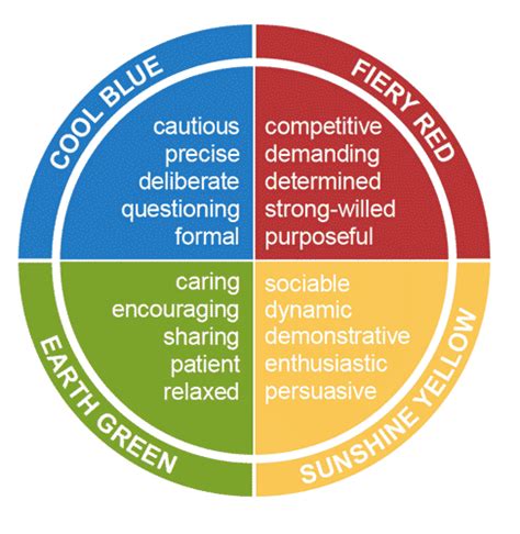 Personality Insights of the Remarkable Individual