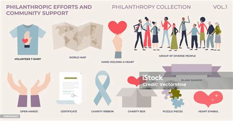 Philanthropic Efforts and Altruistic Engagement