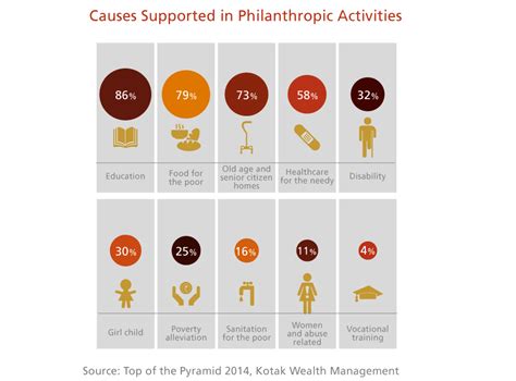 Philanthropic Efforts and Supported Causes by Sascha Knopf