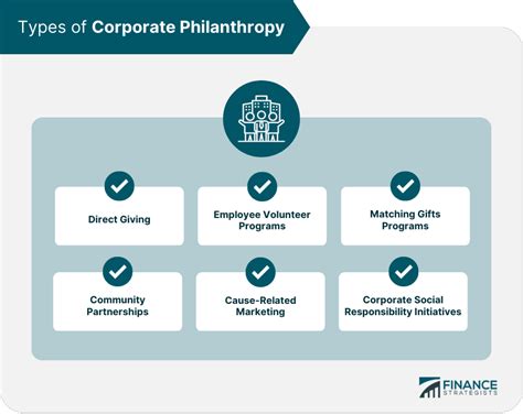 Philanthropic Initiatives and Supported Causes