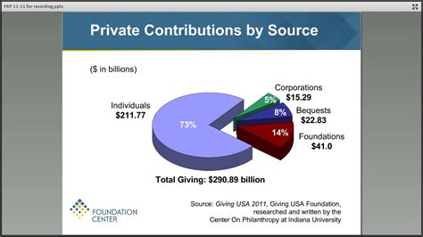 Philanthropic Involvement of The Nicole T